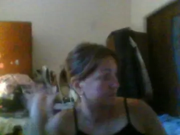 Bongacams Best Webcam of sweetcandy1